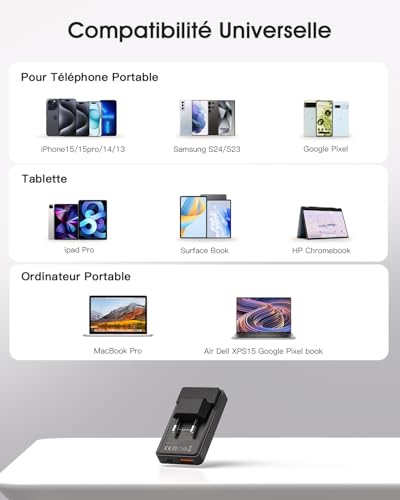 USB C Charger 65W, Elexlinco USB C Fast Charger GAN Compact Foldable 2 Ports, Compatible with MacBook Pro/Air, iPad Pro, iPhone 15/Pro,Samsung Galaxy S24/S23, Pixel, Apple Watch and More (White)