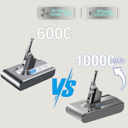 BOTKK 10000mAh Upgraded 21.6V Replacement for V8 Battery Replacement SV10 SV25 Compatible with Dyson V8 Animal Absolute Fluffy Motorhead Cordless Handheld/Stick Vacuum Cleaners 967834 215681