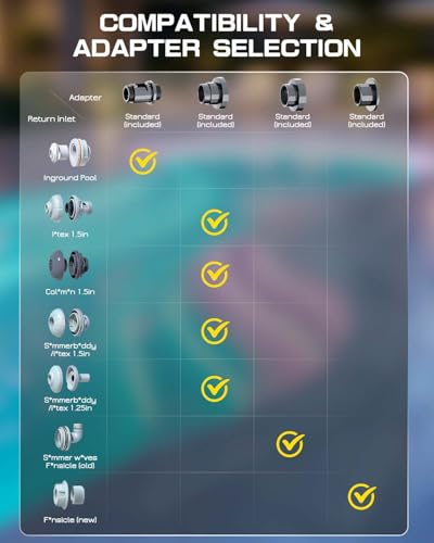 UIRWAY Solar Pool Fountain F5 Pro, Dual Light Strip 52 Ultra-Bright LEDs Unique Design, 10 Colors Pool Lights with 4 Modes, Remote Control, Adjustable Spray, Pool Fountain for Above & Inground Pools