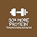 Purina Puppy Chow Natural High Protein Dry Puppy Food, With Real Chicken & Beef - 15.5 lb. Bag
