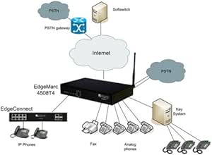 EC-800POE-01 EDGEWATER NETWORKS EC-800POE-01 EDGEWATER NETWORKS EC-800POE-01