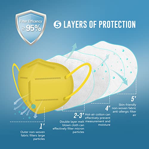 WWDOLL KN95 Face Mask 25 Pack, 5Layers Breathable KN95 Masks, Yellow