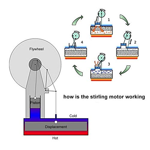 Yosoo Niedriger Temperatur Stirling Motor Stirlingmotor Sterling Engine Perpetuum Mobile Beta Stirling Engine Handwärme Stirling pädagogisches Physik Spielzeug Kit Großes Geschenk – Bild 6