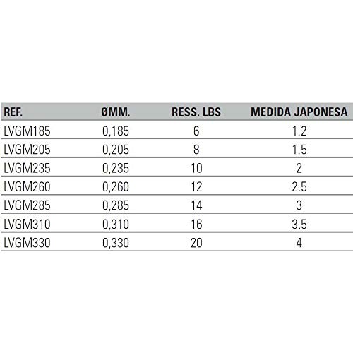 Varives.