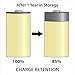 Powerex Low Self-Discharge Precharged D Rechargeable NiMH Batteries, (MHRDP2), 2-pack