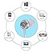 Earbuds Earphones with Selfie, Welmor In-Ear Stereo Bass Headphones Noise Isolating Headsets with Built-in Remote Shutter /Microphone/ Volume Control +Carrying Case+Extra Earbuds(S/M/L) (Sliver)
