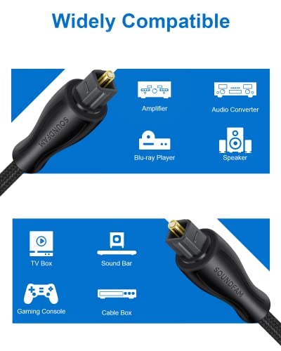 SOUNDFAM Digital Optical Audio Cable -[Cotton Braided, Durable & Flexible, Zero RFI & EMI Interference] Fiber Optic Audio Toslink Cord for HDTV, Home Theater, Sound Bars & More (ABS 3.3 Feet)