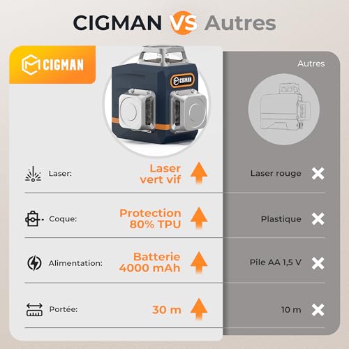 CIGMAN 3x360° Green Laser Level, Self Leveling Construction Site Laser, 30m Distance, 9 Hours Li-ion Battery, with Remote Control, Magnetic Stand, Swivel Tripod, Anti-Fall Carry Bag