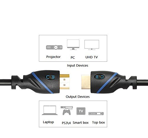 20 FT (6 M) High Speed HDMI Cable Male to Male with Ethernet Black (20 Feet/6 Meters) Supports 4K 30Hz, 3D, 1080p and Audio Return CNE514215