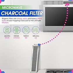 Microwave Charcoal Filter 11.02” x 2.52” for