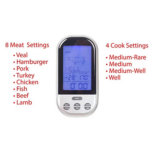 dezirZJjx Digital Food Thermometer,Kitchen Household Mini Digital BBQ Food Thermometer Meat Probe Temperature Tool Black