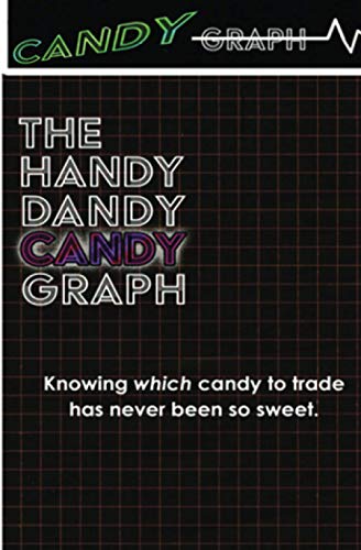 The Handy Dandy Candy Graph