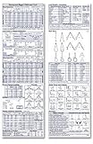 Industrial Training International, Inc. Journeyman Rigger's Reference Card (Pocket Size)