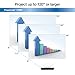 Epson PowerLite 1795F 3LCD 1080p full HD wireless mobile projector with carrying case and fast and easy image adjustments, a bright mobile powerhouse for presentations and wireless video streamingthumb 4