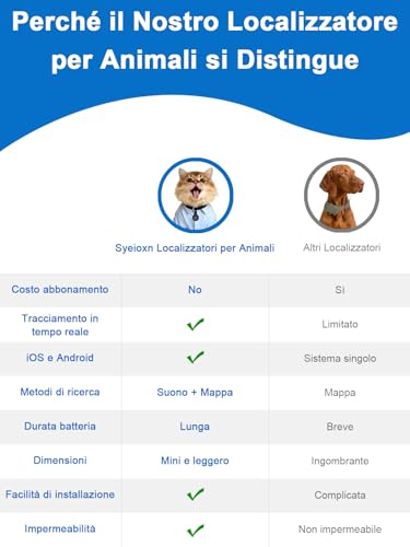 GPS per Cani, Collare GPS Gatto con Tracciamento in Tempo Reale, Mini Localizzatore per Cani, Localizzatore per Gatto Senza Abbonamento, per iOS e Android, può Essere Indossato con un Collare, Nero
