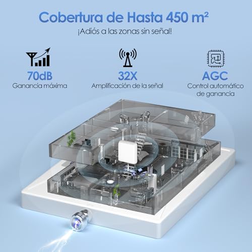 2G 3G 4G LTE 5G 5-Banda Amplificador de Señal Celular para Telcel, AT&T, Movistar, Nextel, Iusacell, Altán y Bait Banda 2/4/5/7/28/66 Repetidor Amplificador de Señal de Teléfono Celular con Antena Kit