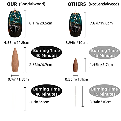 Walking Hero Family Ceramic Backflow Incense Holder Waterfall Incense Burner, with 30 Sandalwood Backflow Incense Cones + 140 Incense Stick, Burn for 40 Minutes,Aromatherapy Ornament Home Decor（Blue）