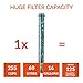 Invigorated Water PH003 Alkaline Water Filter - Replacement Water Filter for Invigorated Living pH Revive Alkaline Water Bottle Ionizer - Ionized Water Filter Cartridge, Value 3-Pack, 25oz