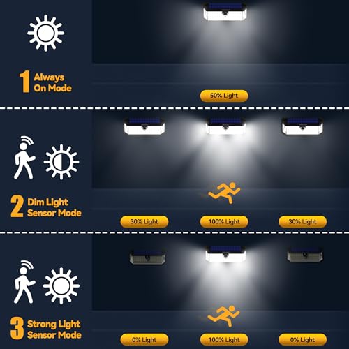 TECKNET 416 LED Solar Lights Outdoor Waterproof, 4200lm 300° Angle & 3 Lighting Modes Motion Sensor Outdoor Lights,2 Pack Solar Powered Flood Wall Lights for Home Patio Fence Yard Deck Garage Street