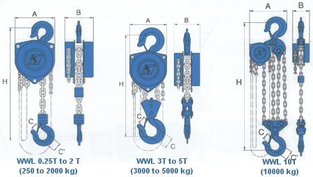 Tractel TRALIFT - manual chain hoist: Lift: 10ft. Size: 2 ton. 4000lbs. Model 41529