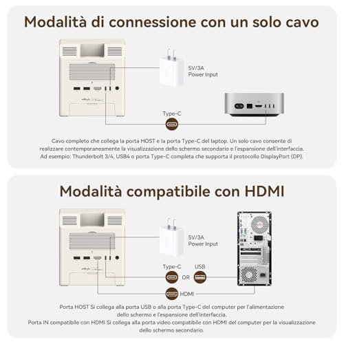 Wokyis M5 Connection Base for Mac mini M4 (5 inch HD Screen, M.2 NVMe SSD Case, SD/Micro SD 4.0 Card Reader, 4 USB-A Ports, 1 USB-C (10Gbps), 3.5 Headphone Jack)