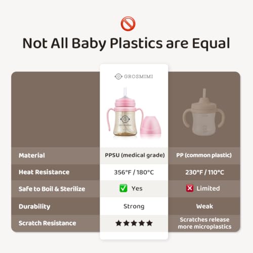 GROSMIMI Spill Proof No Spill Magic Sippy Cup with Straw with Handle for Baby and Toddlers, PPSU, BPA Free, 10 oz, Pink