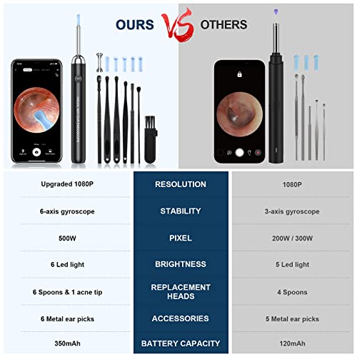 Ear Wax Removal Tool Camera 1080p Visual Earwax Remover Otoscope