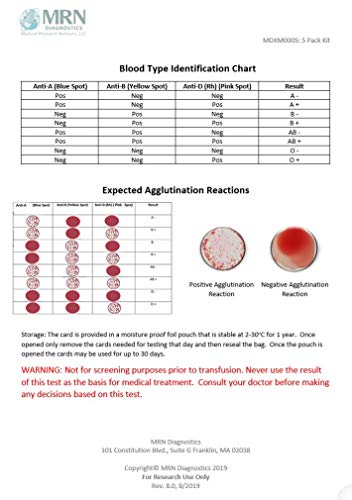 Blood Type Kit: 5 Pack Complete Blood Typing Kit