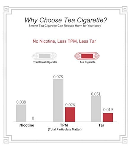 cigarettes meme Smoking isn't cool : r/memes