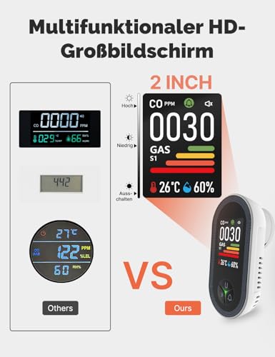 MOES Carbon Monoxide and Gas Detector with Plug, 4-in-1 CO Detector with Temperature & Humidity Sensor, with Audible Alarm for LPG, Propane, Methane, Ethane & CO - Suitable for Home & Motorhome