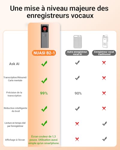 NUASI Enregistreur Vocal IA Dictaphone Numérique avec Transcription, Résumé, 64 Go, 90+ Langues, Enregistrement HD en Un clic, Réduction Intelligente du Bruit pour interviews/Classes/réunions