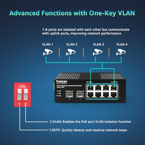 YuanLey 10-Port Industrial Switch with 8 Gigabit PoE Ports & 2 SFP, Unmanaged PoE Switch with 120W Source, IEEE802.3af/at, VLAN & RSTP, DIN-Rail for IP Cameras, Ap