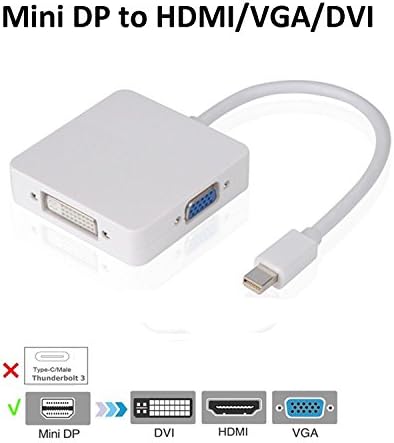 Mini Displayport DP (Thunderbolt) to HDMI/VGA/DVI 3 in 1 Adapter, Mini DP Cable Connector for Apple MacBook iMac Mac Air Mac Pro and more (WHITE)