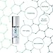 Advanced Retinol 2.5% Moisturizer by ZetaMD Organics - Anti Aging Skin Care Formula with Natural Vegan Hyaluronic Acid, Jojoba Oil and Green Tea