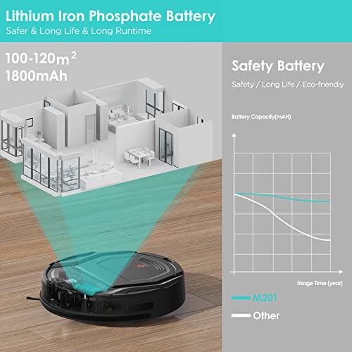 Lefant Robot Vacuums M201, 1800pa SelfCharging Robot Vacuum, Upgraded