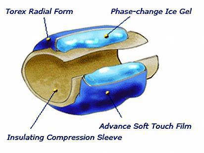 image for Torex Professional Hot and Cold Therapy - Roll-On Cold Therapy Sleeve 