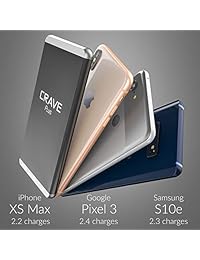Crave Plus 10000 mAh aluminio carga rápida QC 3.0 USB + Tipo C externo portátil cargador para iPhone, iPad, Samsung y más.