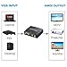 eSynic VGA to HDMI Converter Box 1080p HD Video Converter Adapter with RCA L/R Audio Input for HDTV Projector Monitor PS3 Laptop Desktop