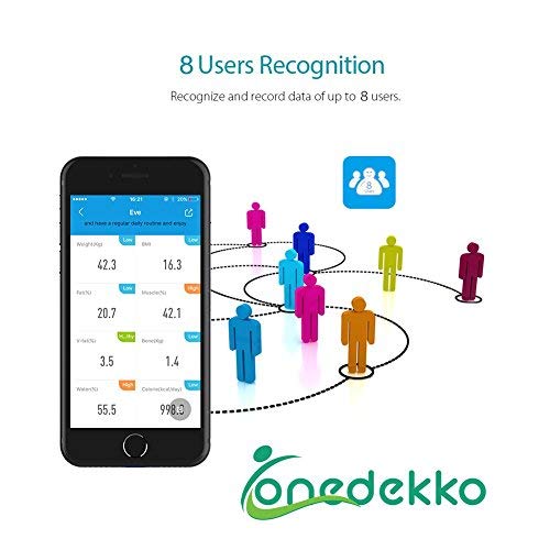 ONEDEKKO Bluetooth Smart Scale - Body Composition Monitor- 8 Measurements -Body Weight, Body Fat, Calorie, BMI, Muscle Mass, Hydration, Bone, Visceral Fat up to 8 Users- White - Thumbnail 7