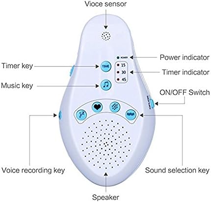 Portable Baby Soothing Sound Machine with White Noise and Nature Sounds plus 30s Voice Recording Battery Powered Auto-Off Timer