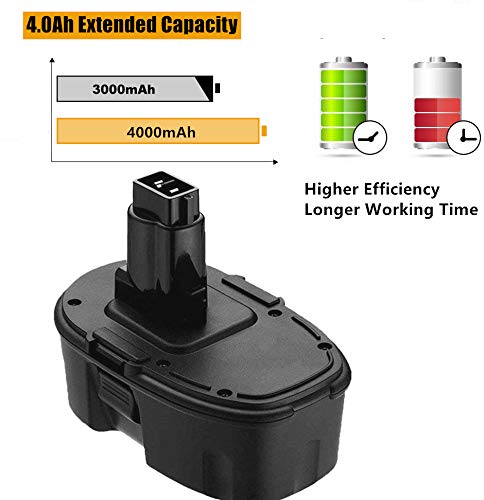 2PACK DC9098 Battery 4.0Ah Replacement for Dewalt 18 Volt Battery XRP DE9096 DE9098 DW9095 DW9096 DW9098 DE9503 DC9099 DE9039 DE9095 Compatible with 18V Cordless Power Tools