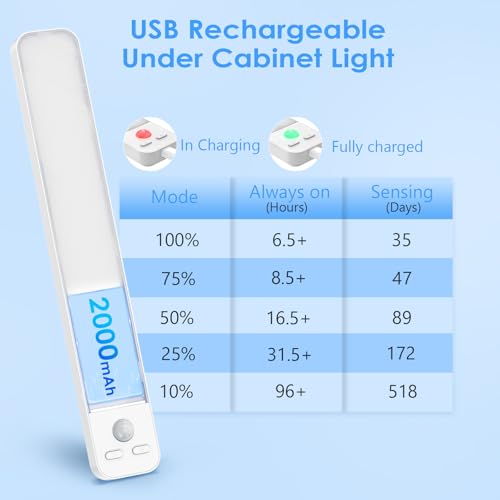 Generico LED Cabinet Lights with Sensor, 2000 mAh USB Rechargeable LED Under Cabinet Light, LED Magnetic Under Cabinet Light, Rechargeable LED Lamp for Wardrobe, Kitchen and Hallway (2 Pieces)