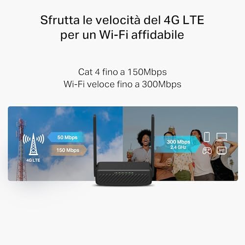 MB113-4G Router WiFi con Sim, Wifi Portatile, 2 Antenne Pieghevoli, 4G LTE Wireless N300Mbps,Porta LAN+ Porta LAN/WAN, USB-C, Ricarica da Power Bank, VPN（Client/Server）, SMS, APP, Plug&Play