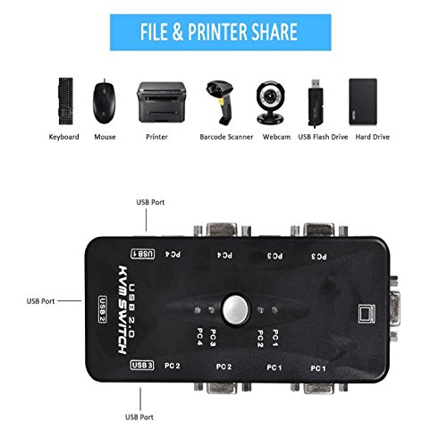 Duttek 4 Port USB KVM Switch Box for PC Monitor/Keyboard/Mouse Control(3xUSB 2.0 + 2xVGA + 2xPrint B)