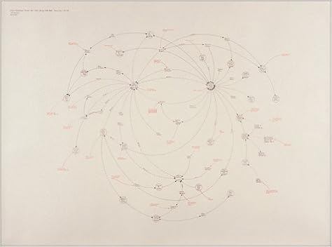 Mark Lombardi Global Networks Judith Richards Robert - 