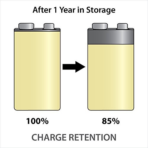 Powerex Low Self-Discharge Precharged 9V(9.6V) Rechargeable NiMH Batteries (MHR9VP)