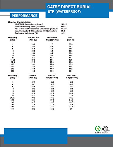 Vertical Cable CAT5E, Shielded Waterproof Tape, Direct Burial, 1000ft, Black, Bulk Ethernet Cable, Wooden Spool
