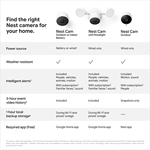 Google Nest Cam Outdoor 1st Generation Weatherproof Camera