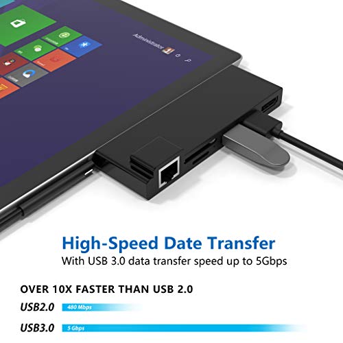 3 Microsoft+Surface+Cateck+Ethernet+Adaptor%25E3%2580%2590Upgrad