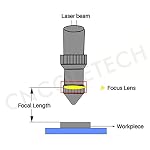 41CdUGOqMhL. SS150 CNCOLETECH-18mm-ZnSe-Focus-Lens-for-CO2-10600nm-106um-Laser-EngraverCutter-Dia18mm-FL-4-or-1016mm